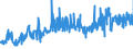 KN 02072740 /Exporte /Einheit = Preise (Euro/Tonne) /Partnerland: Slowakei /Meldeland: Eur27_2020 /02072740:RÃ¼cken, HÃ¤lse, RÃ¼cken mit HÃ¤lsen, Sterze Oder FlÃ¼gelspitzen, von TruthÃ¼hnern `hausgeflÃ¼gel`, Gefroren