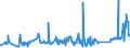 KN 02072740 /Exporte /Einheit = Preise (Euro/Tonne) /Partnerland: Ungarn /Meldeland: Eur27_2020 /02072740:RÃ¼cken, HÃ¤lse, RÃ¼cken mit HÃ¤lsen, Sterze Oder FlÃ¼gelspitzen, von TruthÃ¼hnern `hausgeflÃ¼gel`, Gefroren