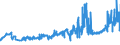KN 02072740 /Exporte /Einheit = Preise (Euro/Tonne) /Partnerland: Rumaenien /Meldeland: Eur27_2020 /02072740:RÃ¼cken, HÃ¤lse, RÃ¼cken mit HÃ¤lsen, Sterze Oder FlÃ¼gelspitzen, von TruthÃ¼hnern `hausgeflÃ¼gel`, Gefroren