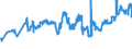 KN 02072740 /Exporte /Einheit = Preise (Euro/Tonne) /Partnerland: Bulgarien /Meldeland: Eur27_2020 /02072740:RÃ¼cken, HÃ¤lse, RÃ¼cken mit HÃ¤lsen, Sterze Oder FlÃ¼gelspitzen, von TruthÃ¼hnern `hausgeflÃ¼gel`, Gefroren