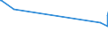 KN 02072740 /Exporte /Einheit = Preise (Euro/Tonne) /Partnerland: Albanien /Meldeland: Europäische Union /02072740:RÃ¼cken, HÃ¤lse, RÃ¼cken mit HÃ¤lsen, Sterze Oder FlÃ¼gelspitzen, von TruthÃ¼hnern `hausgeflÃ¼gel`, Gefroren