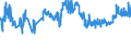 KN 02072740 /Exporte /Einheit = Preise (Euro/Tonne) /Partnerland: Ukraine /Meldeland: Eur27_2020 /02072740:RÃ¼cken, HÃ¤lse, RÃ¼cken mit HÃ¤lsen, Sterze Oder FlÃ¼gelspitzen, von TruthÃ¼hnern `hausgeflÃ¼gel`, Gefroren
