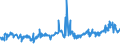 KN 02072740 /Exporte /Einheit = Preise (Euro/Tonne) /Partnerland: Moldau /Meldeland: Eur27_2020 /02072740:RÃ¼cken, HÃ¤lse, RÃ¼cken mit HÃ¤lsen, Sterze Oder FlÃ¼gelspitzen, von TruthÃ¼hnern `hausgeflÃ¼gel`, Gefroren