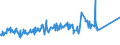 KN 02072740 /Exporte /Einheit = Preise (Euro/Tonne) /Partnerland: Russland /Meldeland: Europäische Union /02072740:RÃ¼cken, HÃ¤lse, RÃ¼cken mit HÃ¤lsen, Sterze Oder FlÃ¼gelspitzen, von TruthÃ¼hnern `hausgeflÃ¼gel`, Gefroren