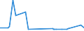 KN 02072740 /Exporte /Einheit = Preise (Euro/Tonne) /Partnerland: Georgien /Meldeland: Eur27_2020 /02072740:RÃ¼cken, HÃ¤lse, RÃ¼cken mit HÃ¤lsen, Sterze Oder FlÃ¼gelspitzen, von TruthÃ¼hnern `hausgeflÃ¼gel`, Gefroren