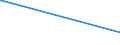 KN 02072740 /Exporte /Einheit = Preise (Euro/Tonne) /Partnerland: Armenien /Meldeland: Eur15 /02072740:RÃ¼cken, HÃ¤lse, RÃ¼cken mit HÃ¤lsen, Sterze Oder FlÃ¼gelspitzen, von TruthÃ¼hnern `hausgeflÃ¼gel`, Gefroren