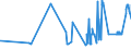 KN 02072740 /Exporte /Einheit = Preise (Euro/Tonne) /Partnerland: Slowenien /Meldeland: Eur27_2020 /02072740:RÃ¼cken, HÃ¤lse, RÃ¼cken mit HÃ¤lsen, Sterze Oder FlÃ¼gelspitzen, von TruthÃ¼hnern `hausgeflÃ¼gel`, Gefroren