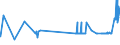 KN 02072740 /Exporte /Einheit = Preise (Euro/Tonne) /Partnerland: Kroatien /Meldeland: Eur27_2020 /02072740:RÃ¼cken, HÃ¤lse, RÃ¼cken mit HÃ¤lsen, Sterze Oder FlÃ¼gelspitzen, von TruthÃ¼hnern `hausgeflÃ¼gel`, Gefroren