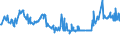 KN 02072740 /Exporte /Einheit = Preise (Euro/Tonne) /Partnerland: Kosovo /Meldeland: Eur27_2020 /02072740:RÃ¼cken, HÃ¤lse, RÃ¼cken mit HÃ¤lsen, Sterze Oder FlÃ¼gelspitzen, von TruthÃ¼hnern `hausgeflÃ¼gel`, Gefroren