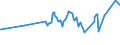 KN 02072740 /Exporte /Einheit = Preise (Euro/Tonne) /Partnerland: Ehem.jug.rep.mazed /Meldeland: Eur27_2020 /02072740:RÃ¼cken, HÃ¤lse, RÃ¼cken mit HÃ¤lsen, Sterze Oder FlÃ¼gelspitzen, von TruthÃ¼hnern `hausgeflÃ¼gel`, Gefroren