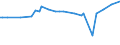 KN 02072740 /Exporte /Einheit = Preise (Euro/Tonne) /Partnerland: Serbien /Meldeland: Eur27_2020 /02072740:RÃ¼cken, HÃ¤lse, RÃ¼cken mit HÃ¤lsen, Sterze Oder FlÃ¼gelspitzen, von TruthÃ¼hnern `hausgeflÃ¼gel`, Gefroren