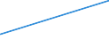 KN 02072740 /Exporte /Einheit = Preise (Euro/Tonne) /Partnerland: Tunesien /Meldeland: Eur27_2020 /02072740:RÃ¼cken, HÃ¤lse, RÃ¼cken mit HÃ¤lsen, Sterze Oder FlÃ¼gelspitzen, von TruthÃ¼hnern `hausgeflÃ¼gel`, Gefroren
