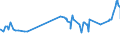 KN 02072740 /Exporte /Einheit = Preise (Euro/Tonne) /Partnerland: Niger /Meldeland: Eur27_2020 /02072740:RÃ¼cken, HÃ¤lse, RÃ¼cken mit HÃ¤lsen, Sterze Oder FlÃ¼gelspitzen, von TruthÃ¼hnern `hausgeflÃ¼gel`, Gefroren