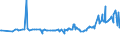 KN 02072740 /Exporte /Einheit = Preise (Euro/Tonne) /Partnerland: Guinea-biss. /Meldeland: Eur27_2020 /02072740:RÃ¼cken, HÃ¤lse, RÃ¼cken mit HÃ¤lsen, Sterze Oder FlÃ¼gelspitzen, von TruthÃ¼hnern `hausgeflÃ¼gel`, Gefroren
