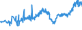 KN 02072740 /Exporte /Einheit = Preise (Euro/Tonne) /Partnerland: Guinea /Meldeland: Eur27_2020 /02072740:RÃ¼cken, HÃ¤lse, RÃ¼cken mit HÃ¤lsen, Sterze Oder FlÃ¼gelspitzen, von TruthÃ¼hnern `hausgeflÃ¼gel`, Gefroren
