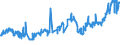 KN 02072740 /Exporte /Einheit = Preise (Euro/Tonne) /Partnerland: Elfenbeink. /Meldeland: Eur27_2020 /02072740:RÃ¼cken, HÃ¤lse, RÃ¼cken mit HÃ¤lsen, Sterze Oder FlÃ¼gelspitzen, von TruthÃ¼hnern `hausgeflÃ¼gel`, Gefroren