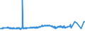 KN 02072740 /Exporte /Einheit = Preise (Euro/Tonne) /Partnerland: Togo /Meldeland: Eur27_2020 /02072740:RÃ¼cken, HÃ¤lse, RÃ¼cken mit HÃ¤lsen, Sterze Oder FlÃ¼gelspitzen, von TruthÃ¼hnern `hausgeflÃ¼gel`, Gefroren