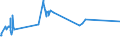 KN 02072740 /Exporte /Einheit = Preise (Euro/Tonne) /Partnerland: Nigeria /Meldeland: Eur27_2020 /02072740:RÃ¼cken, HÃ¤lse, RÃ¼cken mit HÃ¤lsen, Sterze Oder FlÃ¼gelspitzen, von TruthÃ¼hnern `hausgeflÃ¼gel`, Gefroren