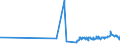 KN 02072740 /Exporte /Einheit = Preise (Euro/Tonne) /Partnerland: Zentralaf.republik /Meldeland: Eur27_2020 /02072740:RÃ¼cken, HÃ¤lse, RÃ¼cken mit HÃ¤lsen, Sterze Oder FlÃ¼gelspitzen, von TruthÃ¼hnern `hausgeflÃ¼gel`, Gefroren