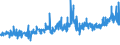 KN 02072740 /Exporte /Einheit = Preise (Euro/Tonne) /Partnerland: Aequat.guin. /Meldeland: Eur27_2020 /02072740:RÃ¼cken, HÃ¤lse, RÃ¼cken mit HÃ¤lsen, Sterze Oder FlÃ¼gelspitzen, von TruthÃ¼hnern `hausgeflÃ¼gel`, Gefroren