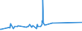 KN 02072740 /Exporte /Einheit = Preise (Euro/Tonne) /Partnerland: S.tome /Meldeland: Eur27_2020 /02072740:RÃ¼cken, HÃ¤lse, RÃ¼cken mit HÃ¤lsen, Sterze Oder FlÃ¼gelspitzen, von TruthÃ¼hnern `hausgeflÃ¼gel`, Gefroren