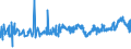 KN 02072740 /Exporte /Einheit = Preise (Euro/Tonne) /Partnerland: Gabun /Meldeland: Eur27_2020 /02072740:RÃ¼cken, HÃ¤lse, RÃ¼cken mit HÃ¤lsen, Sterze Oder FlÃ¼gelspitzen, von TruthÃ¼hnern `hausgeflÃ¼gel`, Gefroren