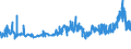 KN 02072740 /Exporte /Einheit = Preise (Euro/Tonne) /Partnerland: Kongo /Meldeland: Eur27_2020 /02072740:RÃ¼cken, HÃ¤lse, RÃ¼cken mit HÃ¤lsen, Sterze Oder FlÃ¼gelspitzen, von TruthÃ¼hnern `hausgeflÃ¼gel`, Gefroren