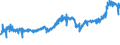 KN 02072740 /Exporte /Einheit = Preise (Euro/Tonne) /Partnerland: Dem. Rep. Kongo /Meldeland: Eur27_2020 /02072740:RÃ¼cken, HÃ¤lse, RÃ¼cken mit HÃ¤lsen, Sterze Oder FlÃ¼gelspitzen, von TruthÃ¼hnern `hausgeflÃ¼gel`, Gefroren