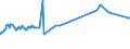 KN 02072740 /Exporte /Einheit = Preise (Euro/Tonne) /Partnerland: Komoren /Meldeland: Eur27_2020 /02072740:RÃ¼cken, HÃ¤lse, RÃ¼cken mit HÃ¤lsen, Sterze Oder FlÃ¼gelspitzen, von TruthÃ¼hnern `hausgeflÃ¼gel`, Gefroren