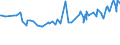 KN 02072740 /Exporte /Einheit = Preise (Euro/Tonne) /Partnerland: Mayotte /Meldeland: Eur15 /02072740:RÃ¼cken, HÃ¤lse, RÃ¼cken mit HÃ¤lsen, Sterze Oder FlÃ¼gelspitzen, von TruthÃ¼hnern `hausgeflÃ¼gel`, Gefroren