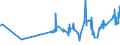 KN 02072740 /Exporte /Einheit = Preise (Euro/Tonne) /Partnerland: Suedafrika /Meldeland: Eur27_2020 /02072740:RÃ¼cken, HÃ¤lse, RÃ¼cken mit HÃ¤lsen, Sterze Oder FlÃ¼gelspitzen, von TruthÃ¼hnern `hausgeflÃ¼gel`, Gefroren
