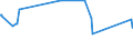 KN 02072740 /Exporte /Einheit = Preise (Euro/Tonne) /Partnerland: Namibia /Meldeland: Eur27_2020 /02072740:RÃ¼cken, HÃ¤lse, RÃ¼cken mit HÃ¤lsen, Sterze Oder FlÃ¼gelspitzen, von TruthÃ¼hnern `hausgeflÃ¼gel`, Gefroren