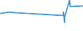 KN 02072740 /Exporte /Einheit = Preise (Euro/Tonne) /Partnerland: Kanada /Meldeland: Eur27_2020 /02072740:RÃ¼cken, HÃ¤lse, RÃ¼cken mit HÃ¤lsen, Sterze Oder FlÃ¼gelspitzen, von TruthÃ¼hnern `hausgeflÃ¼gel`, Gefroren