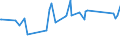 KN 02072740 /Exporte /Einheit = Preise (Euro/Tonne) /Partnerland: Haiti /Meldeland: Eur27_2020 /02072740:RÃ¼cken, HÃ¤lse, RÃ¼cken mit HÃ¤lsen, Sterze Oder FlÃ¼gelspitzen, von TruthÃ¼hnern `hausgeflÃ¼gel`, Gefroren