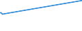 KN 02072740 /Exporte /Einheit = Preise (Euro/Tonne) /Partnerland: Dominikan.r. /Meldeland: Europäische Union /02072740:RÃ¼cken, HÃ¤lse, RÃ¼cken mit HÃ¤lsen, Sterze Oder FlÃ¼gelspitzen, von TruthÃ¼hnern `hausgeflÃ¼gel`, Gefroren