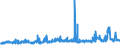 KN 02072760 /Exporte /Einheit = Preise (Euro/Tonne) /Partnerland: Niederlande /Meldeland: Eur27_2020 /02072760:Unterschenkel und Teile Davon, Unentbeint, von TruthÃ¼hnern `hausgeflÃ¼gel`, Gefroren