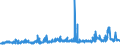 KN 02072760 /Exporte /Einheit = Preise (Euro/Tonne) /Partnerland: Niederlande /Meldeland: Eur27_2020 /02072760:Unterschenkel und Teile Davon, Unentbeint, von Truthühnern `hausgeflügel`, Gefroren