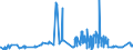 KN 02072760 /Exporte /Einheit = Preise (Euro/Tonne) /Partnerland: Irland /Meldeland: Eur27_2020 /02072760:Unterschenkel und Teile Davon, Unentbeint, von TruthÃ¼hnern `hausgeflÃ¼gel`, Gefroren