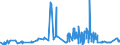 KN 02072760 /Exporte /Einheit = Preise (Euro/Tonne) /Partnerland: Irland /Meldeland: Eur27_2020 /02072760:Unterschenkel und Teile Davon, Unentbeint, von Truthühnern `hausgeflügel`, Gefroren