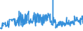 KN 02072760 /Exporte /Einheit = Preise (Euro/Tonne) /Partnerland: Daenemark /Meldeland: Eur27_2020 /02072760:Unterschenkel und Teile Davon, Unentbeint, von TruthÃ¼hnern `hausgeflÃ¼gel`, Gefroren