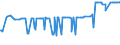 CN 02072760 /Exports /Unit = Prices (Euro/ton) /Partner: Montenegro /Reporter: Eur27_2020 /02072760:Frozen Drumsticks and Cuts Thereof of Turkeys of the Species Domesticus, With Bone In