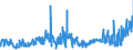 KN 02072770 /Exporte /Einheit = Preise (Euro/Tonne) /Partnerland: Frankreich /Meldeland: Eur27_2020 /02072770:Oberschenkel und Teile Davon, Unentbeint, von TruthÃ¼hnern `hausgeflÃ¼gel`, Gefroren