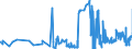 KN 02072770 /Exporte /Einheit = Preise (Euro/Tonne) /Partnerland: Italien /Meldeland: Eur27_2020 /02072770:Oberschenkel und Teile Davon, Unentbeint, von TruthÃ¼hnern `hausgeflÃ¼gel`, Gefroren
