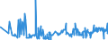 KN 02072770 /Exporte /Einheit = Preise (Euro/Tonne) /Partnerland: Ver.koenigreich /Meldeland: Eur27_2020 /02072770:Oberschenkel und Teile Davon, Unentbeint, von TruthÃ¼hnern `hausgeflÃ¼gel`, Gefroren