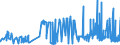 KN 02072770 /Exporte /Einheit = Preise (Euro/Tonne) /Partnerland: Daenemark /Meldeland: Eur27_2020 /02072770:Oberschenkel und Teile Davon, Unentbeint, von TruthÃ¼hnern `hausgeflÃ¼gel`, Gefroren