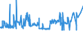 KN 02072770 /Exporte /Einheit = Preise (Euro/Tonne) /Partnerland: Griechenland /Meldeland: Eur27_2020 /02072770:Oberschenkel und Teile Davon, Unentbeint, von TruthÃ¼hnern `hausgeflÃ¼gel`, Gefroren