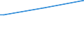 KN 02072770 /Exporte /Einheit = Preise (Euro/Tonne) /Partnerland: Ver.koenigreich(Nordirland) /Meldeland: Eur27_2020 /02072770:Oberschenkel und Teile Davon, Unentbeint, von TruthÃ¼hnern `hausgeflÃ¼gel`, Gefroren