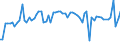 KN 02072770 /Exporte /Einheit = Preise (Euro/Tonne) /Partnerland: Ver.koenigreich(Ohne Nordirland) /Meldeland: Eur27_2020 /02072770:Oberschenkel und Teile Davon, Unentbeint, von TruthÃ¼hnern `hausgeflÃ¼gel`, Gefroren
