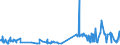 KN 02072770 /Exporte /Einheit = Preise (Euro/Tonne) /Partnerland: Luxemburg /Meldeland: Eur27_2020 /02072770:Oberschenkel und Teile Davon, Unentbeint, von TruthÃ¼hnern `hausgeflÃ¼gel`, Gefroren