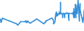 KN 02072770 /Exporte /Einheit = Preise (Euro/Tonne) /Partnerland: Schweden /Meldeland: Eur27_2020 /02072770:Oberschenkel und Teile Davon, Unentbeint, von TruthÃ¼hnern `hausgeflÃ¼gel`, Gefroren